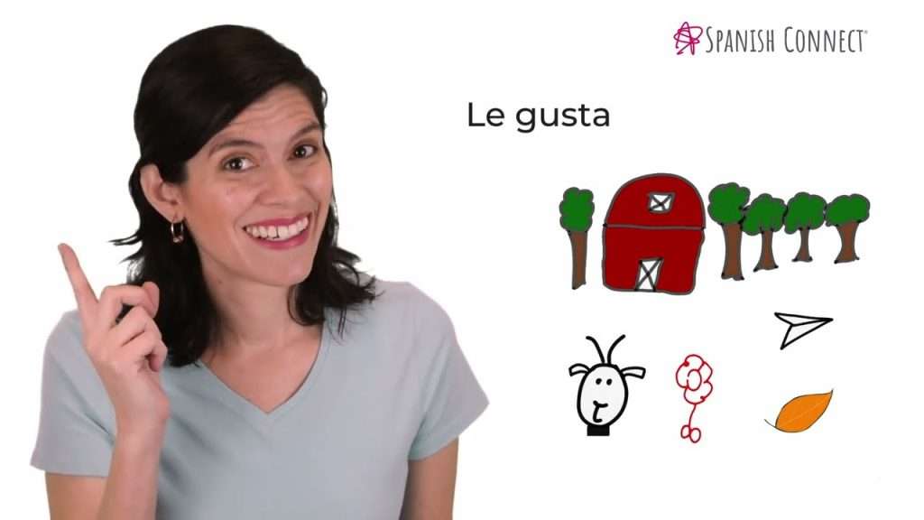 how to use gustar in Spanish